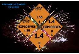 Pyrotechnika 1.3G alebo 1.4G? Aký ohňostroj si vybrať?